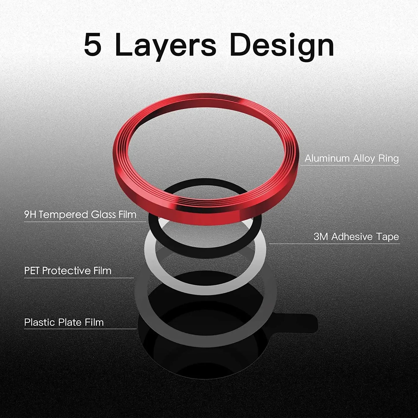 LensGuard 3D Tempered Glass Camera Protector for iPhone